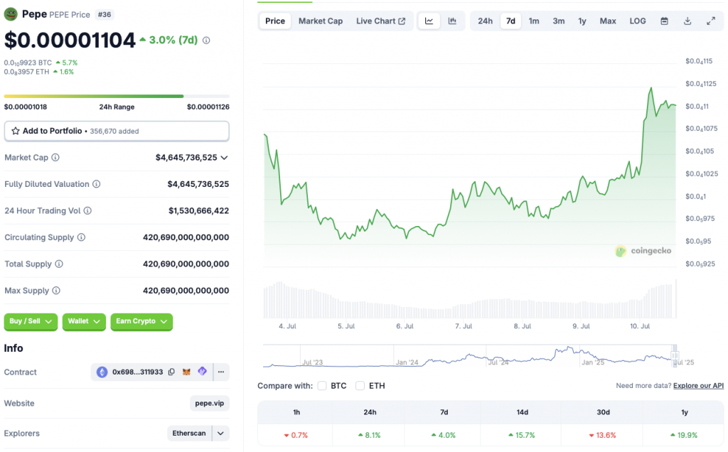 PEPE price chart